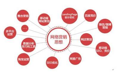 別以為網(wǎng)絡(luò)營(yíng)銷(xiāo)很簡(jiǎn)單，學(xué)出來(lái)能做的事情嚇你一跳